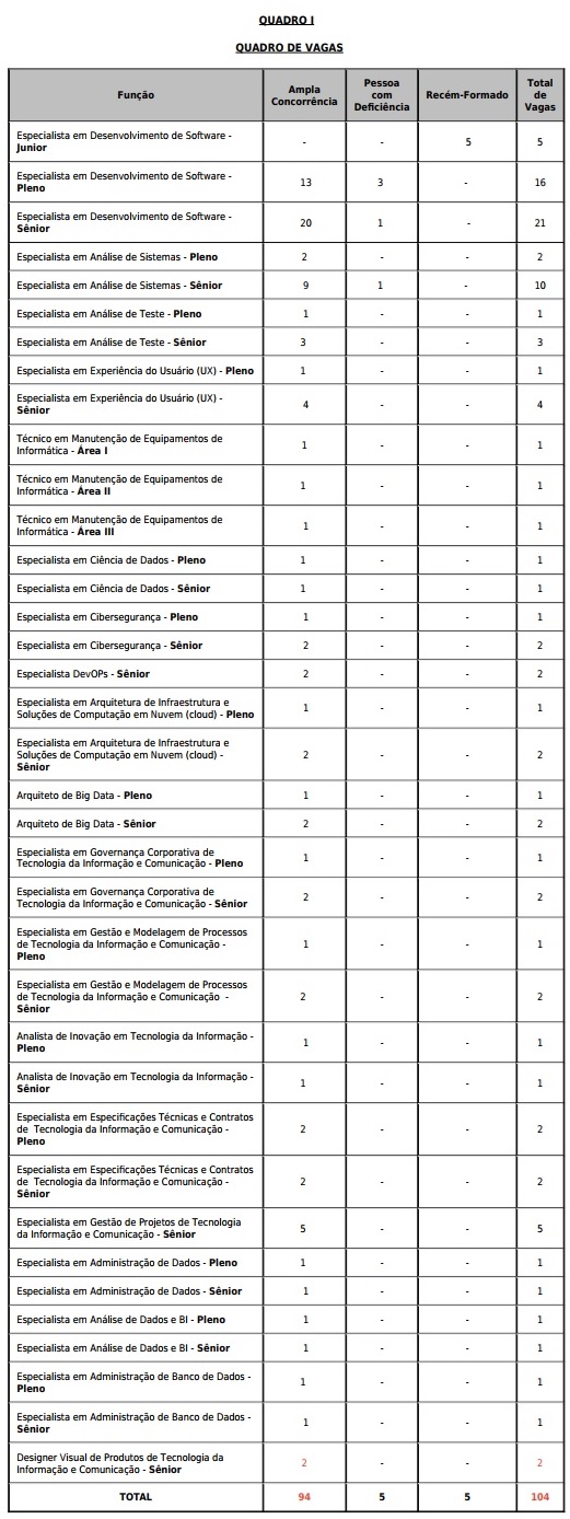 Sead Go Ltimas Horas De Inscri O Para Processo Seletivo Mais De