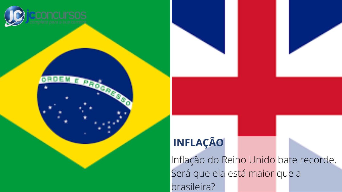 Inflação no Reino Unido bate recorde, mas será que ela é maior que a brasileira? Confira