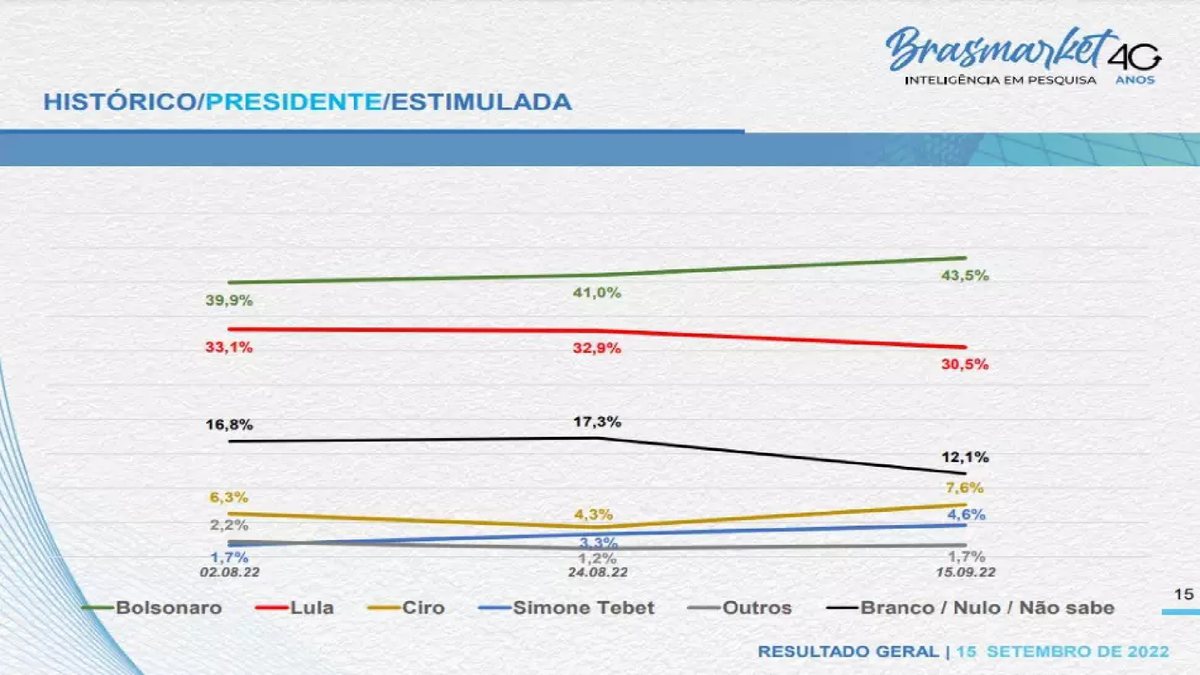 prognóstico para o jogo de hoje