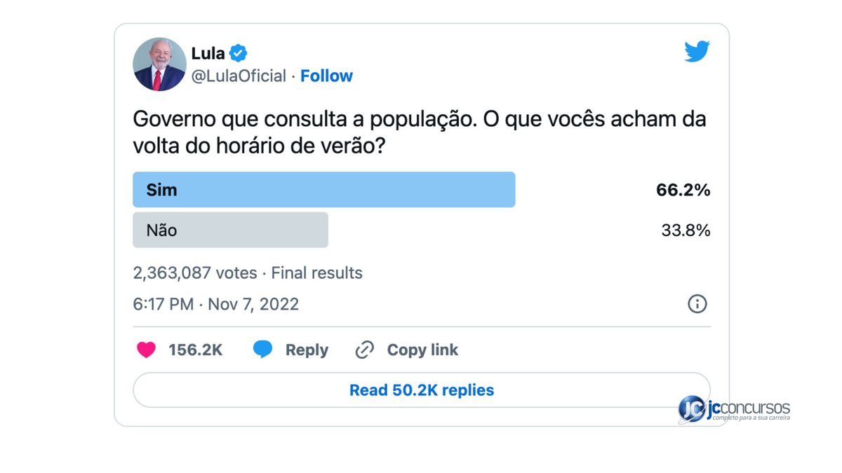 Presidente eleito em publicação em uma rede social - Reprodução Twitter - Lula faz enquete sobre horário de verão