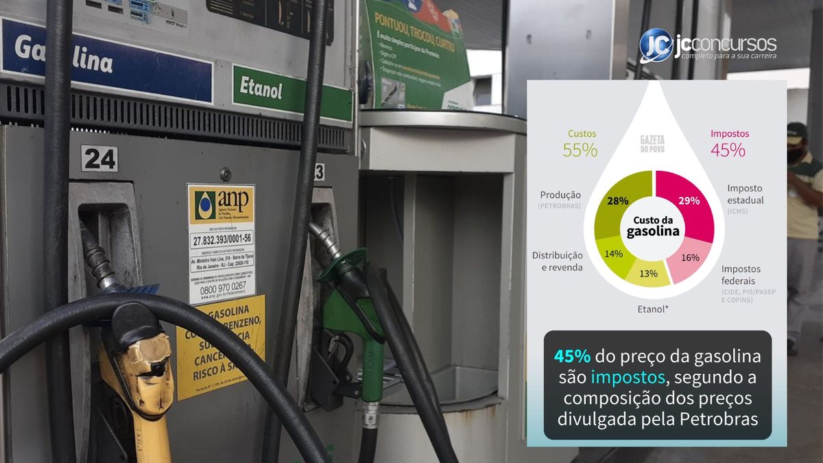 Composição da gasolina no Brasil - Divulgação JC Concursos