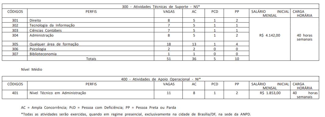 anpd2