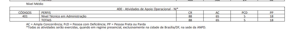anpd4