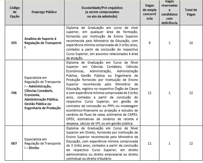 artesp2