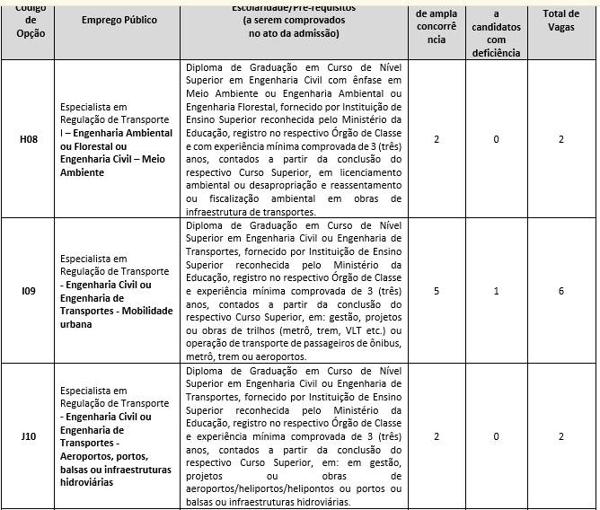 artesp3