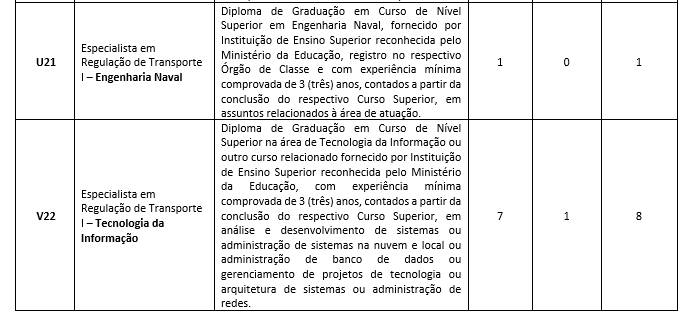 artesp7