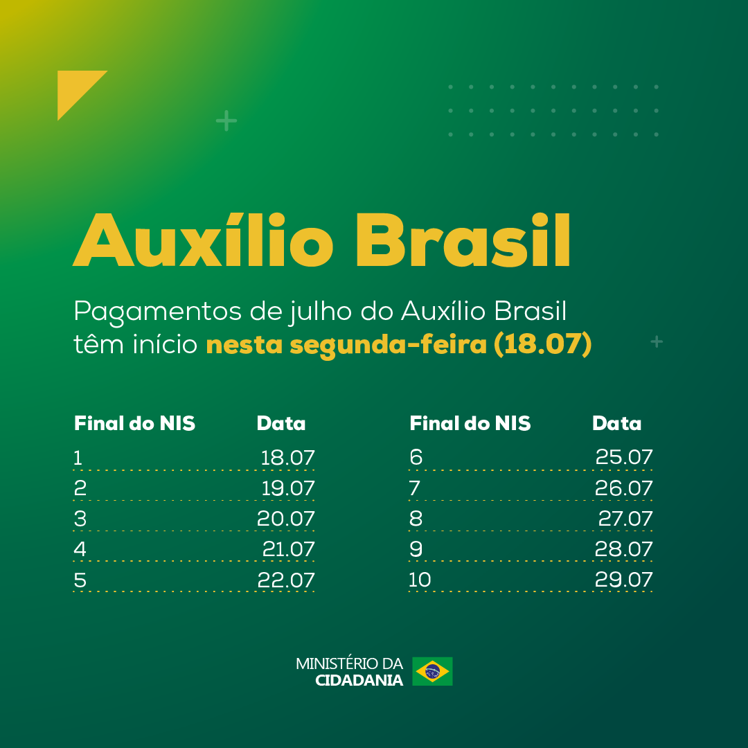 Calendário de pagamentos do Auxílio Brasil