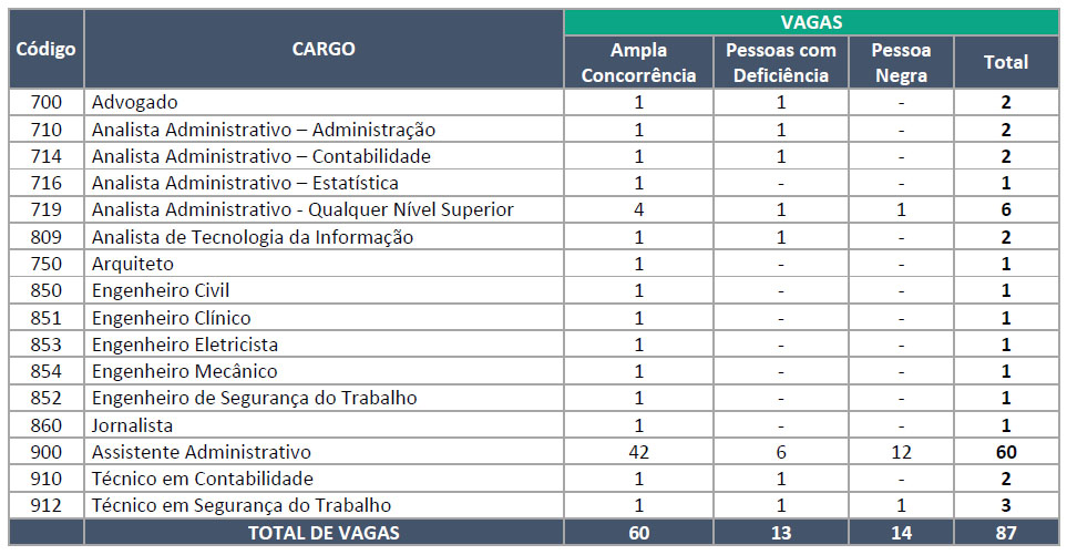 concurso ebserh: área administrativa