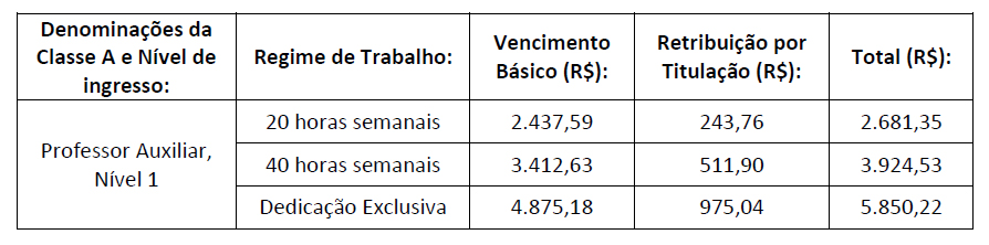remuneração