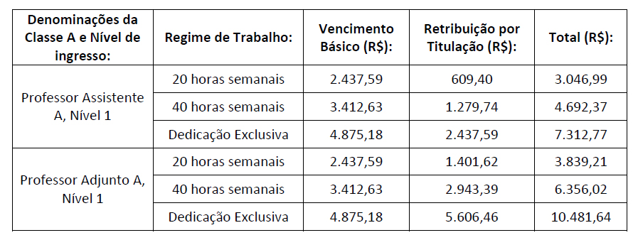 remuneração
