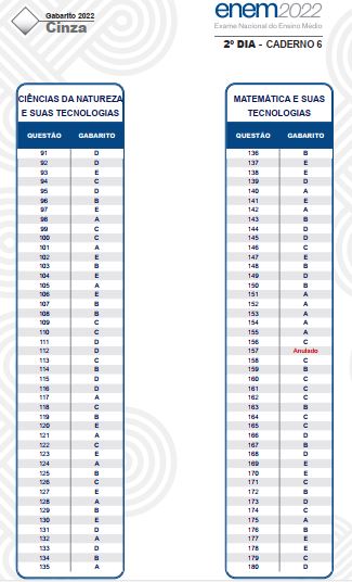 Gabarito Enem 2023 prova cinza: segundo dia