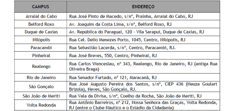 Processo seletivo IFRJ abre inscrições para 31 vagas de professor