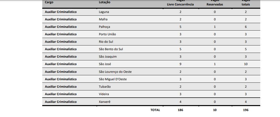 Concurso IGP RS 2022 · JC Concursos