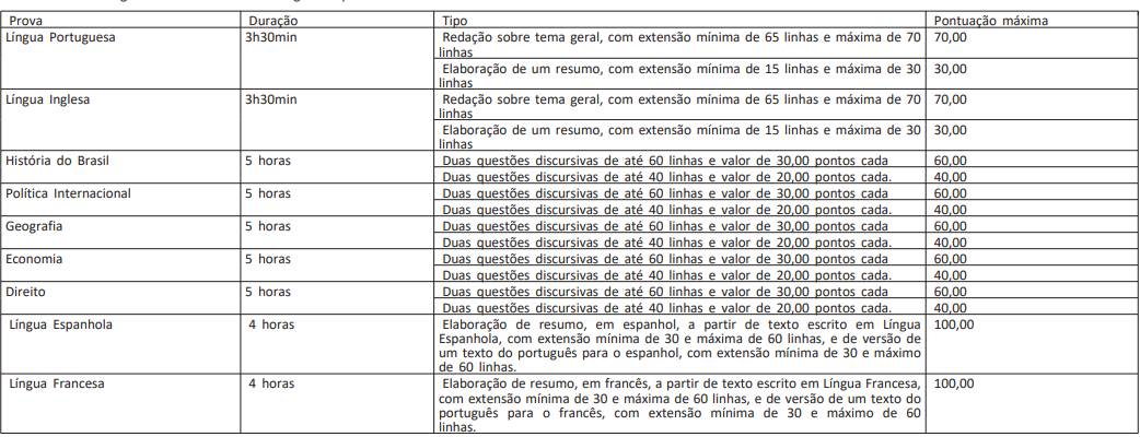 irb1
