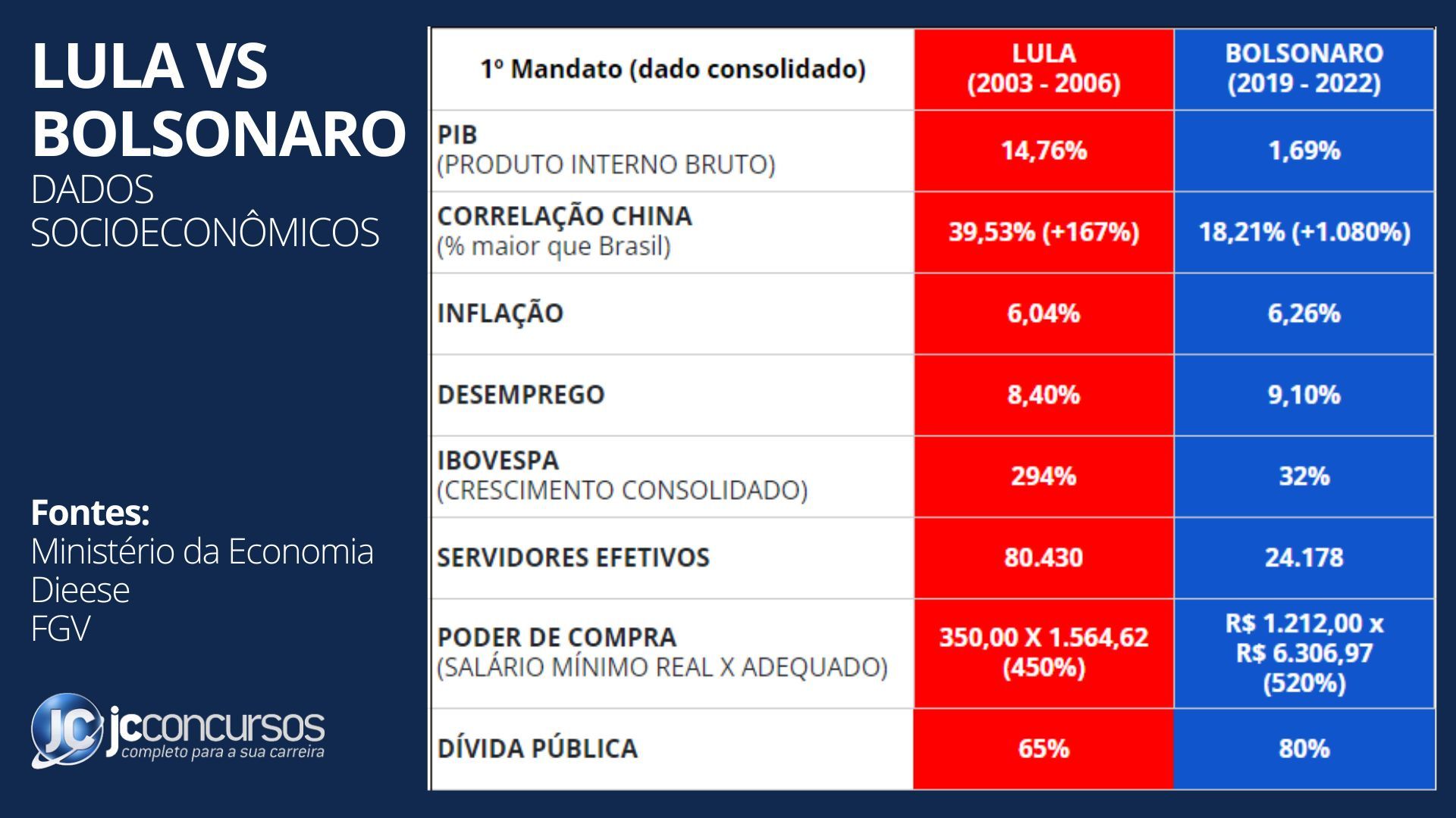 Semelhanças e diferenças econômicas entre o Brasil e os Estados