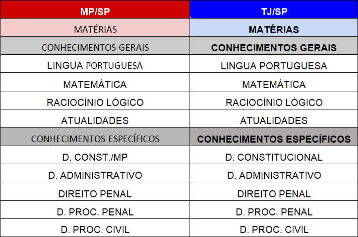 Concurso Público: Confira a programação das aulas de hoje!