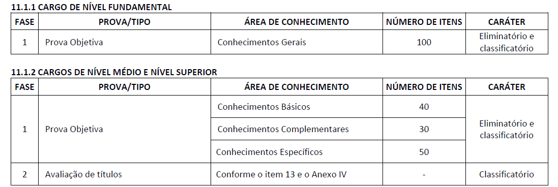 Concurso CRESS RJ 2022 divulga edital com 125 vagas