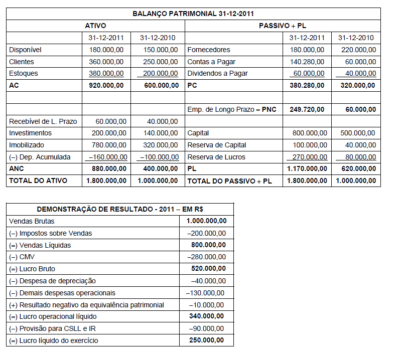 Teste de Conhecimentos Gerais! 25 PERGUNTAS de nível FÁCIL para