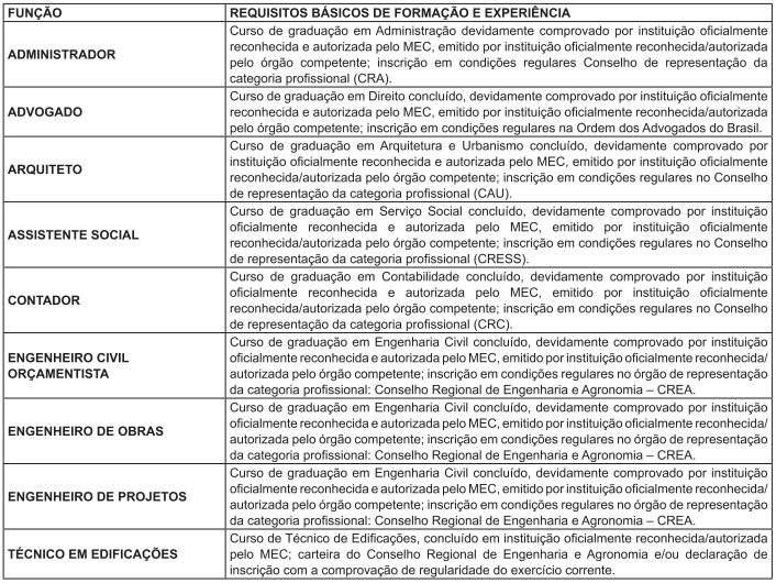 Requisitos para candidatura nos cargos