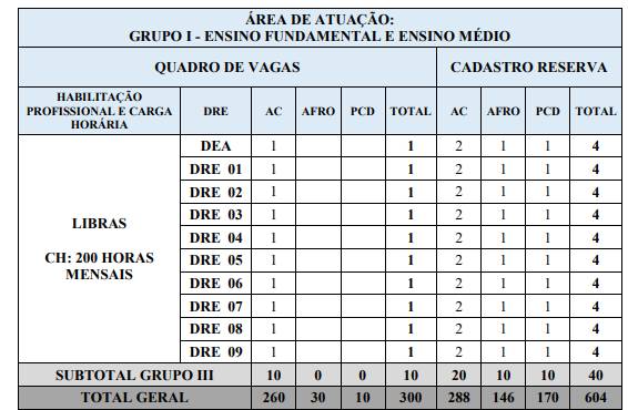 sedse13
