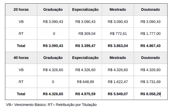 remuneracao