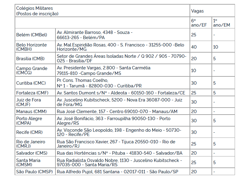 vagas nos Colégios Militares do Exército