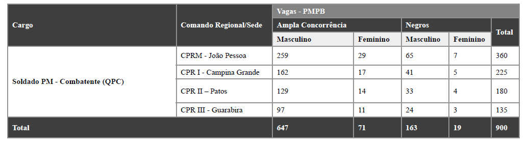 Concurso PM PB SOLDADO - Inglês 